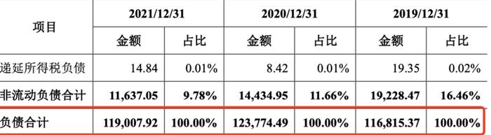 中荣股份IPO：大客户宝洁贡献超两成 报告期内负债规模较高仍大笔分红