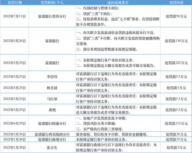 富滇银行股东结构不稳定恐拖累IPO 高管频繁变动行长空缺一年