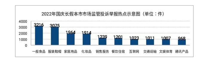 国庆七天长三角三省一市共接消费投诉举报逾7.4万件！餐饮、出行、游乐休闲等诉求有所回升