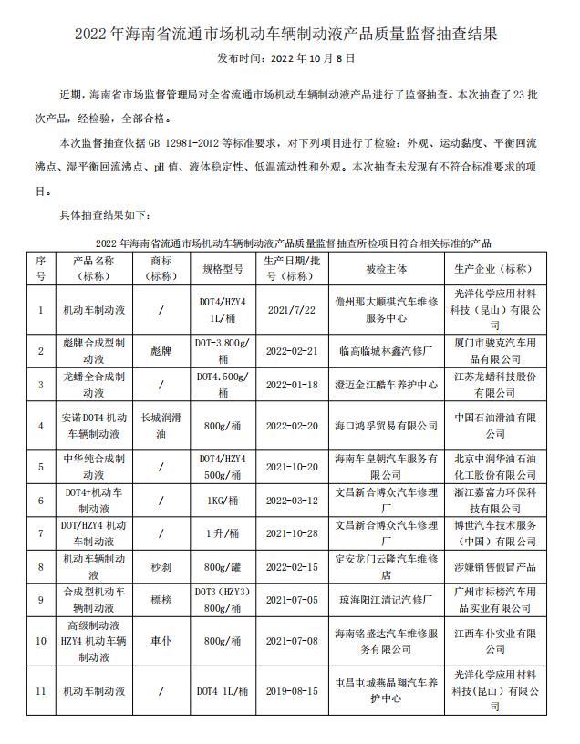 2022年海南省流通市场机动车辆制动液产品质量监督抽查结果