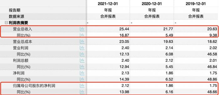 中荣股份IPO：大客户宝洁贡献超两成 报告期内负债规模较高仍大笔分红