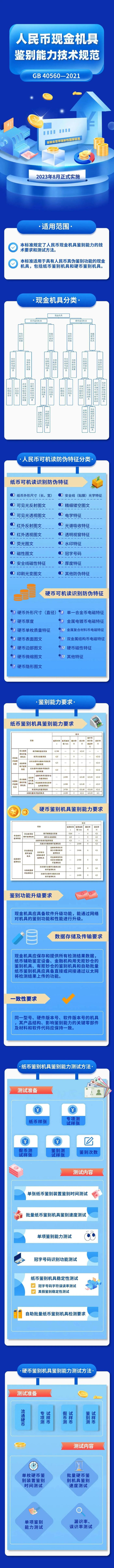 一图读懂《人民币现金机具鉴别能力技术规范》