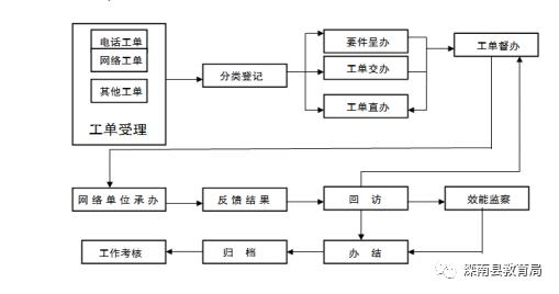 滦南教育热线开通！可咨询、监督、举报……