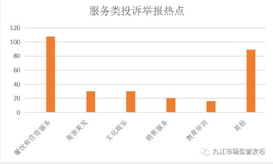 江西九江2022年国庆期间全市12315机构共接收投诉举报咨询各类诉求1740件