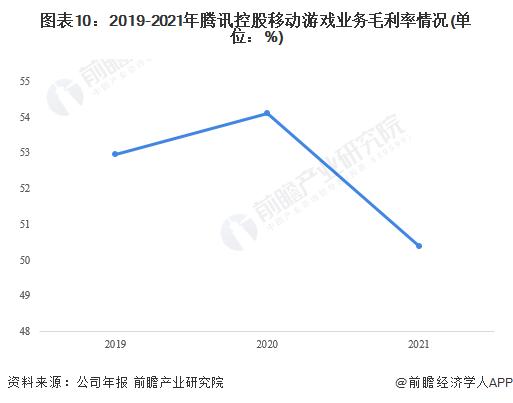 干货！2022年中国移动游戏行业龙头企业分析——腾讯控股：以MMORPG为核心多样化布局