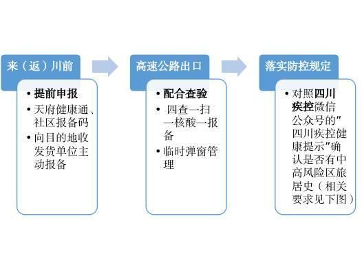 货车司乘人员来（返）川需要注意哪些事项？请查收这份指南