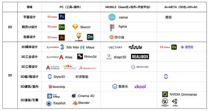 在线3D营销设计，在浏览器就能创作摄影级3D图片和视频！