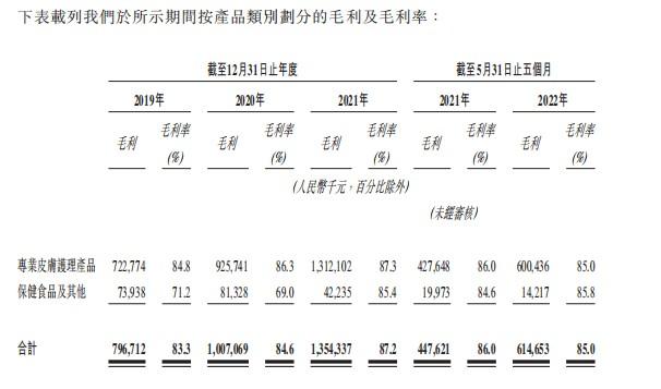 巨子生物通过港交所聆讯 连续三年为中国最大的胶原蛋白专业皮肤护理产品公司