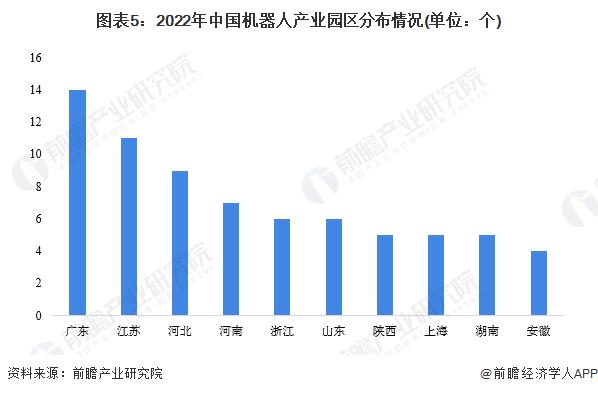 【干货】中国服务机器人行业产业链全景梳理及区域热力地图