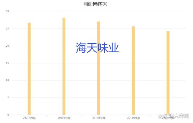 卖酱油的利润竟然是卖食用油的八倍多？金龙鱼跟海天味业比，汗颜