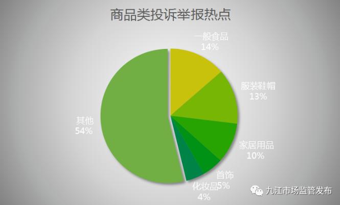 江西九江2022年国庆期间全市12315机构共接收投诉举报咨询各类诉求1740件