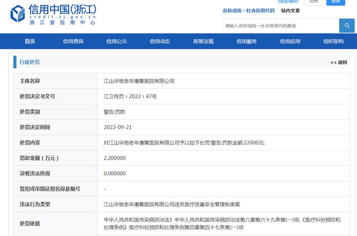 江山华驰老年康复医院有限公司因医疗质量安全被罚