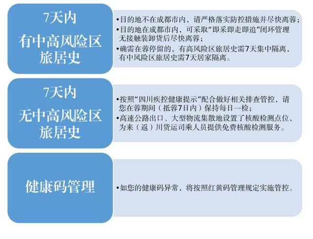 货车司乘人员来（返）川需要注意哪些事项？请查收这份指南