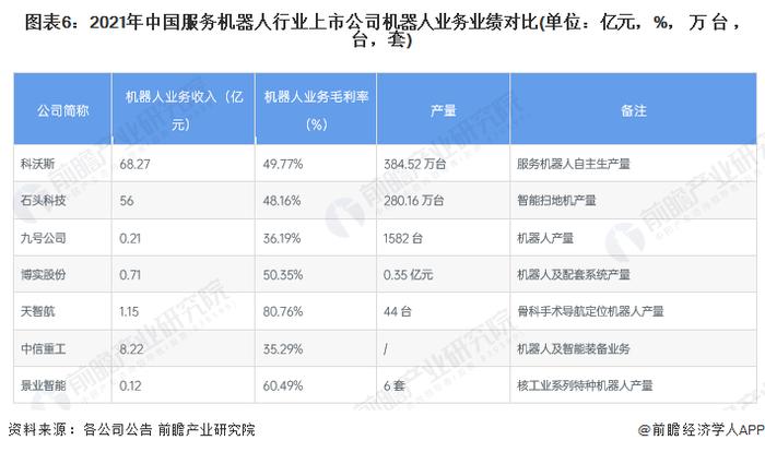 【干货】中国服务机器人行业产业链全景梳理及区域热力地图