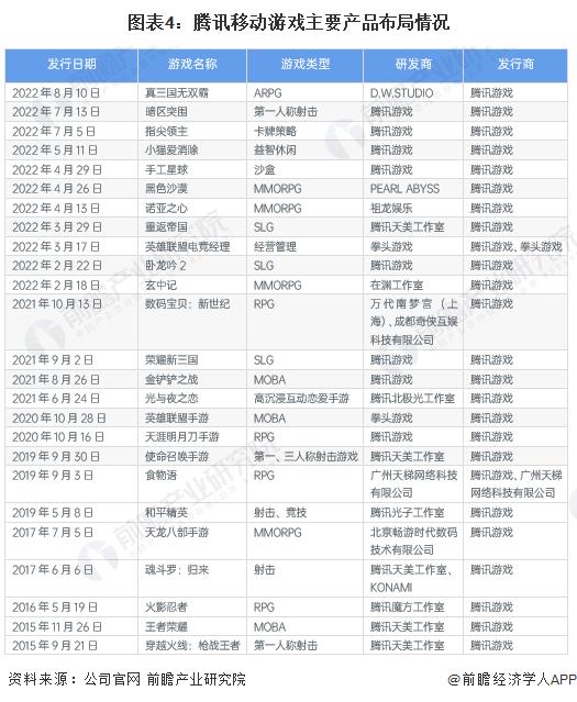 干货！2022年中国移动游戏行业龙头企业分析——腾讯控股：以MMORPG为核心多样化布局