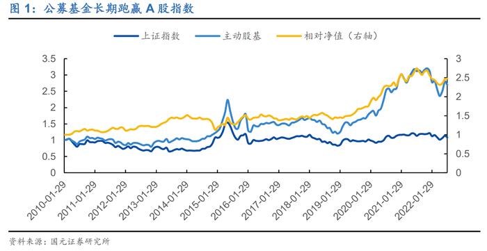 国元证券朱定豪：机构化快速发展 如何跟随基金持仓构建选股策略？