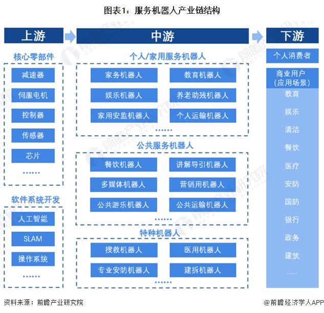 【干货】中国服务机器人行业产业链全景梳理及区域热力地图