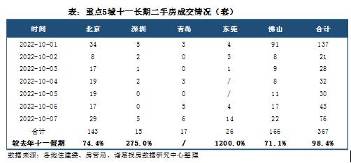 国庆假期新房市场仍显乏力！青岛新房成交516套 二手房17套