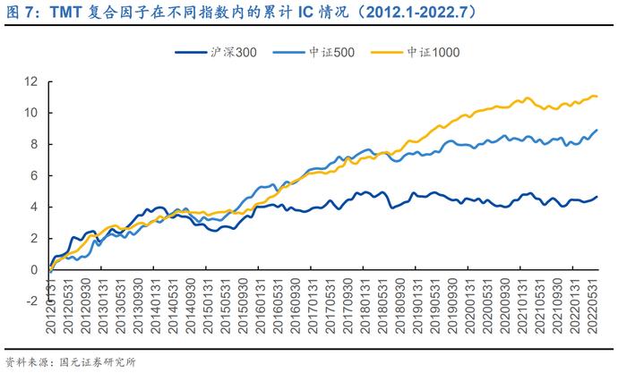 国元证券朱定豪：机构化快速发展 如何跟随基金持仓构建选股策略？