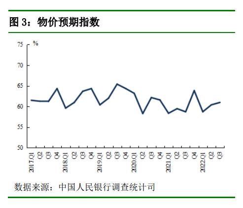 央行重磅调查问卷报告来了！贷款总体需求、居民收入信心等均有上升