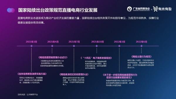 让广东直播电商心中有数！《2022年广东直播电商数据报告（抖音）》重磅发布