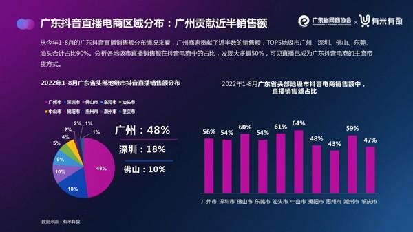 让广东直播电商心中有数！《2022年广东直播电商数据报告（抖音）》重磅发布