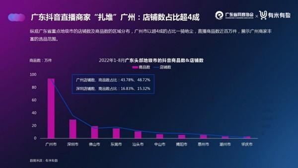 让广东直播电商心中有数！《2022年广东直播电商数据报告（抖音）》重磅发布