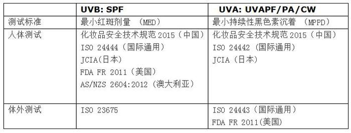 防晒真相大揭秘｜全面解析各国防晒检测标准