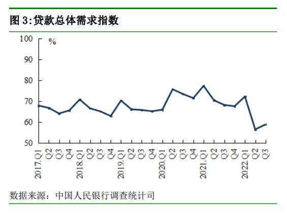 央行重磅调查问卷报告来了！贷款总体需求、居民收入信心等均有上升