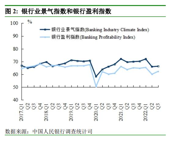 央行重磅调查问卷报告来了！贷款总体需求、居民收入信心等均有上升