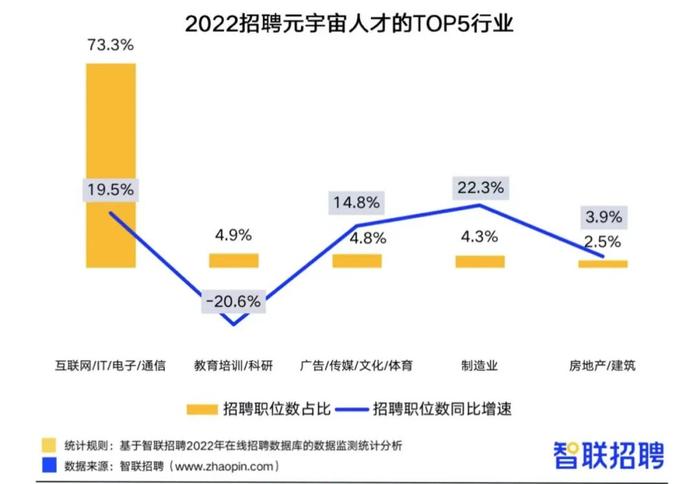 “神秘”且高薪的元宇宙领域，什么人才最稀缺？来看这份人才发展报告