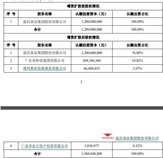 投后估值超100亿！国资系基金23亿增资入股温氏股份子公司，对赌后的中芯种业下一站是？