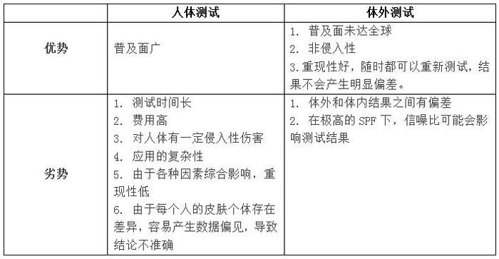 防晒真相大揭秘｜全面解析各国防晒检测标准