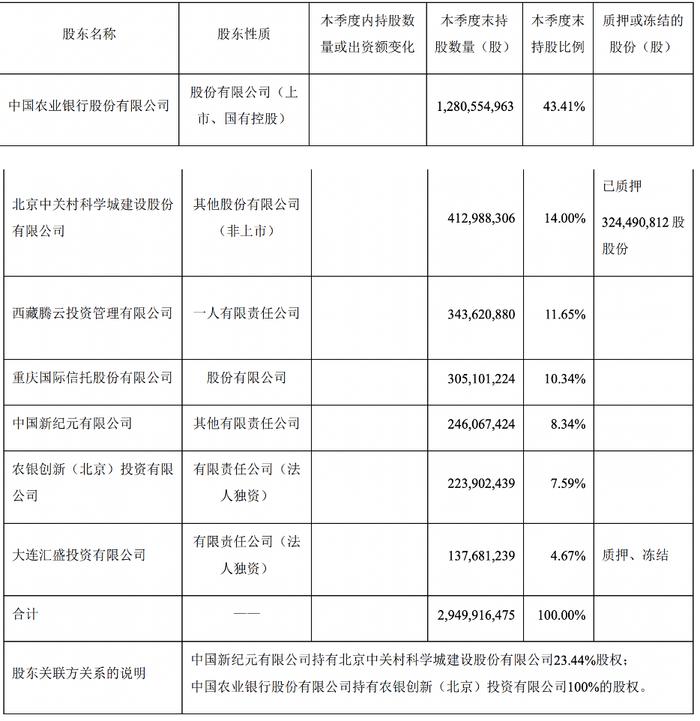 农行旗下农银人寿近半数股权出售 消息称美国保德信考虑接盘 又一家中外合资银行系险企将诞生？