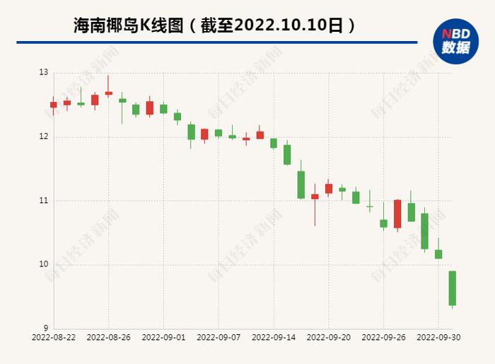 旗下鹿龟酒抽检霉菌和酵母超标 海南椰岛：存在储运控制不当可能，事后送检多批次为合格