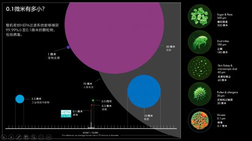 当科学家遇到家务难题：与戴森工程师的硬核对谈