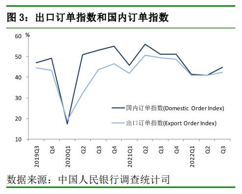 央行重磅调查问卷报告来了！贷款总体需求、居民收入信心等均有上升