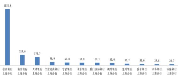 通报！浦发、兴业、交行信用卡中心投诉量位列前三