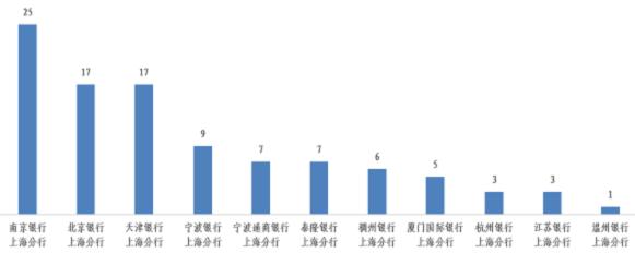 通报！浦发、兴业、交行信用卡中心投诉量位列前三