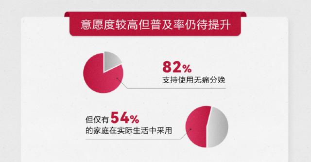 图源:医师报《2022世界镇痛日调研报告》