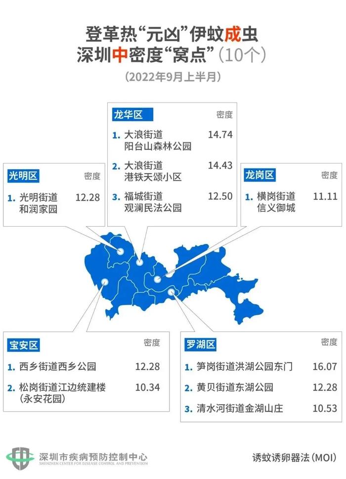 秋季的蚊，叮人更频繁！深圳这5个公园、7个小区最招蚊！