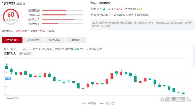 紫晶存储（688086）部分投资者向法院起诉公司赔偿，索赔征集中