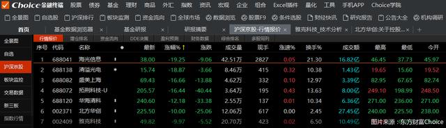 半导体板块跌“麻”了谁最受伤？13只基金净值单日大跌超10%