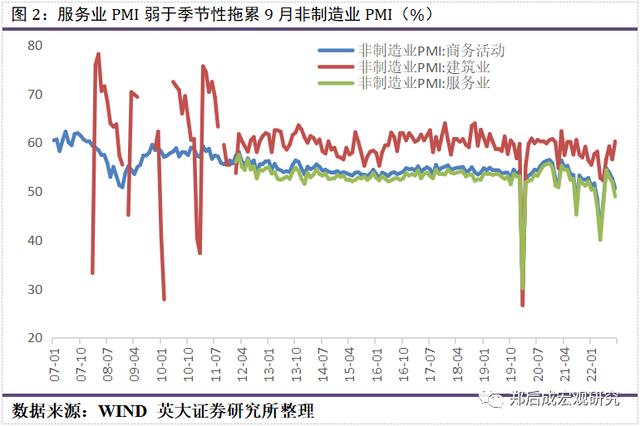 英大宏观评论（2022年第33期，总第117期）：大型企业继续发挥“顶梁柱”作用，稳投资将是“扩内需”的主力军