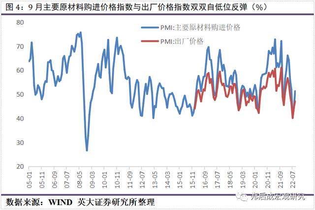 英大宏观评论（2022年第33期，总第117期）：大型企业继续发挥“顶梁柱”作用，稳投资将是“扩内需”的主力军