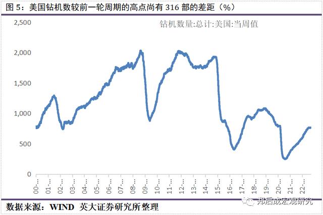 英大宏观评论（2022年第33期，总第117期）：大型企业继续发挥“顶梁柱”作用，稳投资将是“扩内需”的主力军