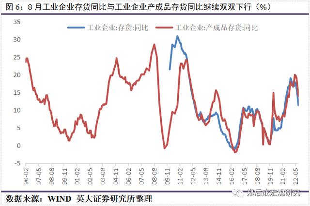 英大宏观评论（2022年第33期，总第117期）：大型企业继续发挥“顶梁柱”作用，稳投资将是“扩内需”的主力军