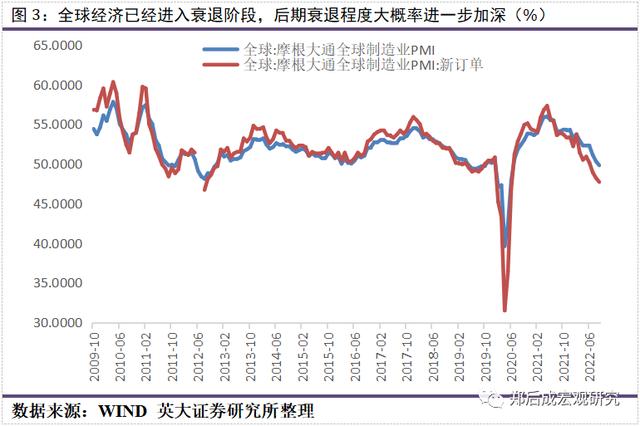 英大宏观评论（2022年第33期，总第117期）：大型企业继续发挥“顶梁柱”作用，稳投资将是“扩内需”的主力军