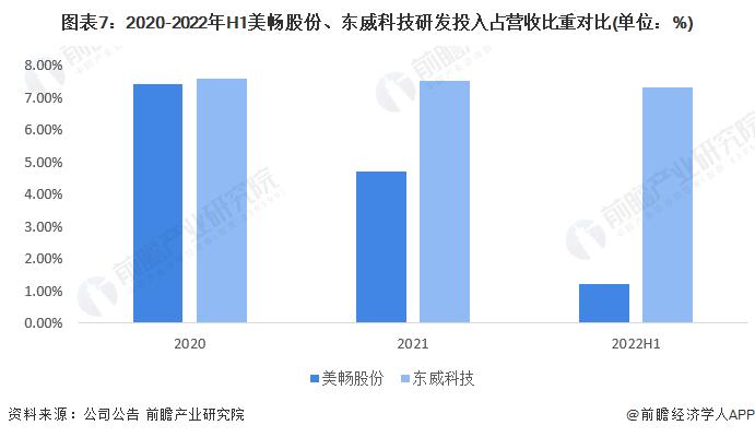 干货！2022年中国电镀行业龙头企业对比：美畅股份PK东威科技 谁的电镀业务最具竞争力？