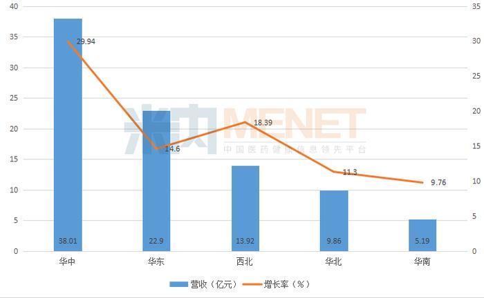 老百姓PK益丰药房：益丰直营门店7684家比老百姓多430家，老百姓加盟店2755家比益丰多1239家